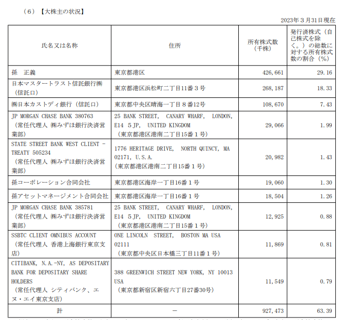 ソフトバンクの有価証券報告書