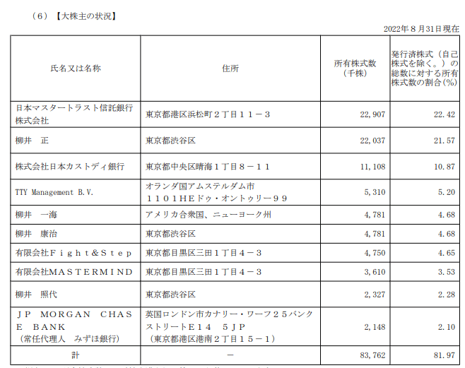 ファーストリテイリングの有価証券報告書