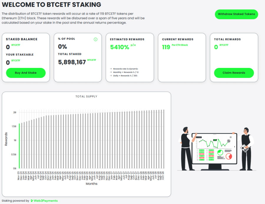 Bitcoin ETF Tokenのステーキングサイト