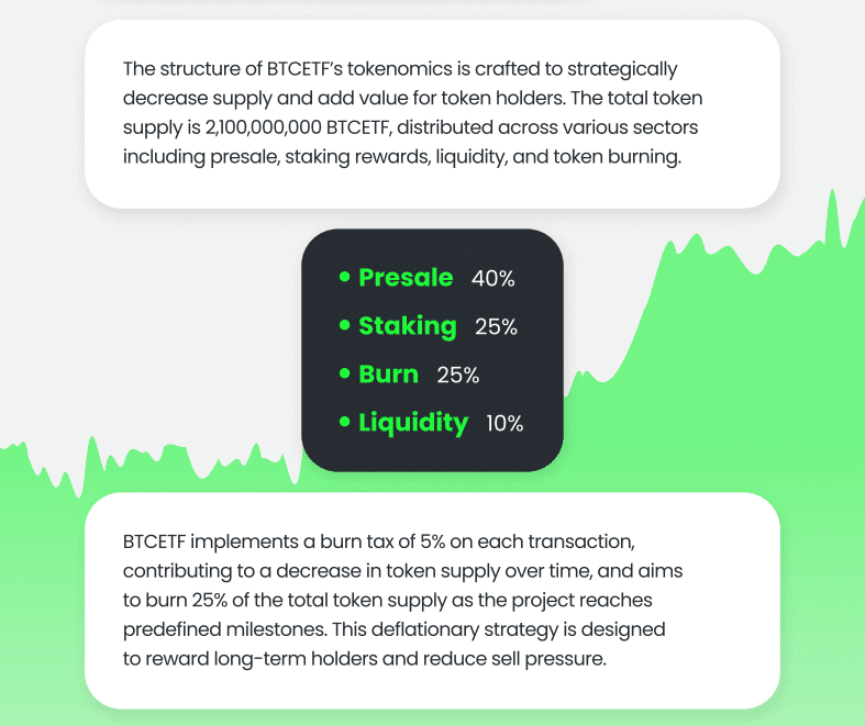 Bitcoin ETF Tokenのトークノミクス