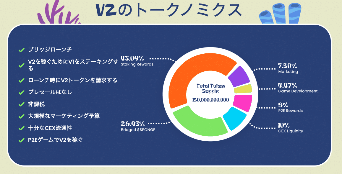 Sponge V2トークノミクス