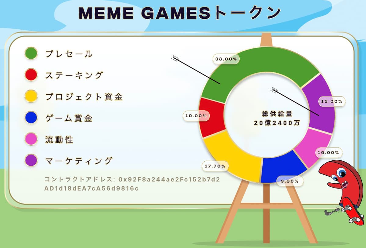 The Meme Gamesのトークノミクス