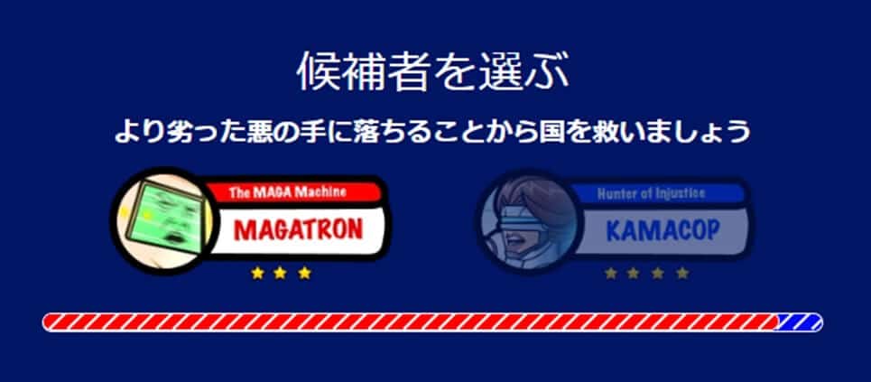 FreeDum Fightersの現在の投票結果。トランプ氏をモデルとするMAGATRONが圧倒的優勢。