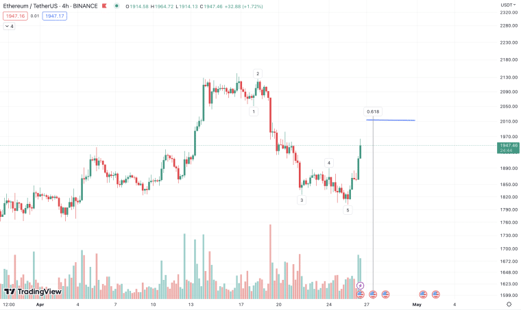 2000 eth korea