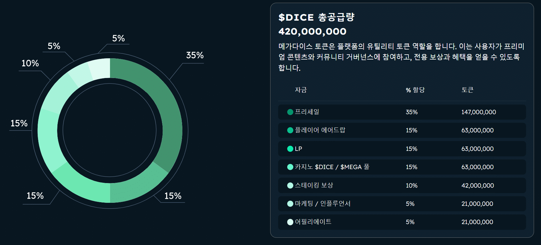 메가다이스