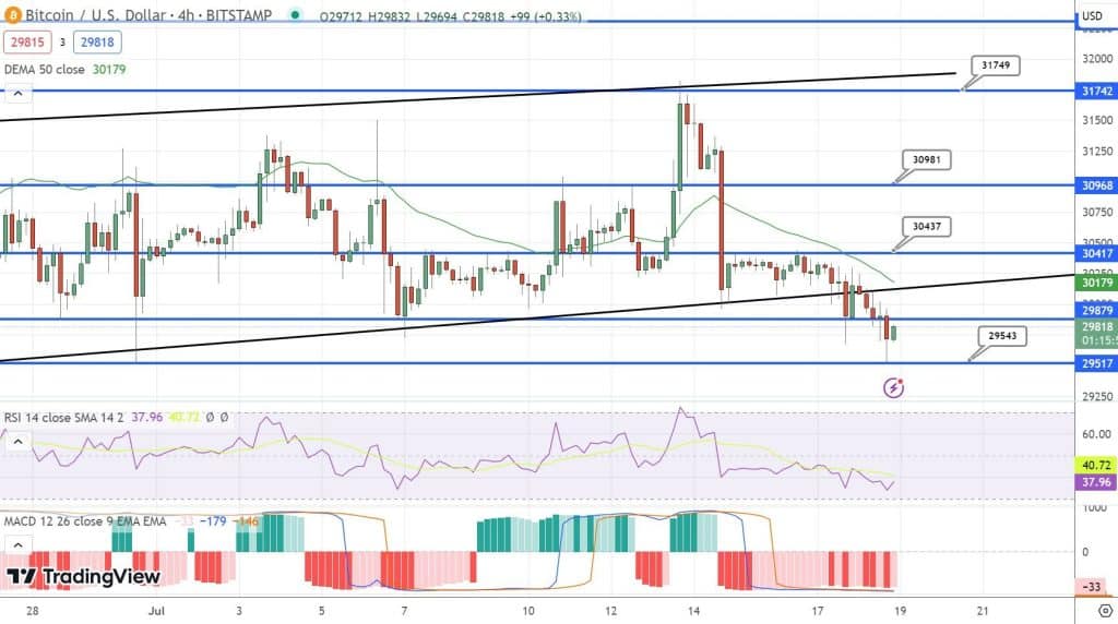 Bitcoin kriptovaliutos prognozės