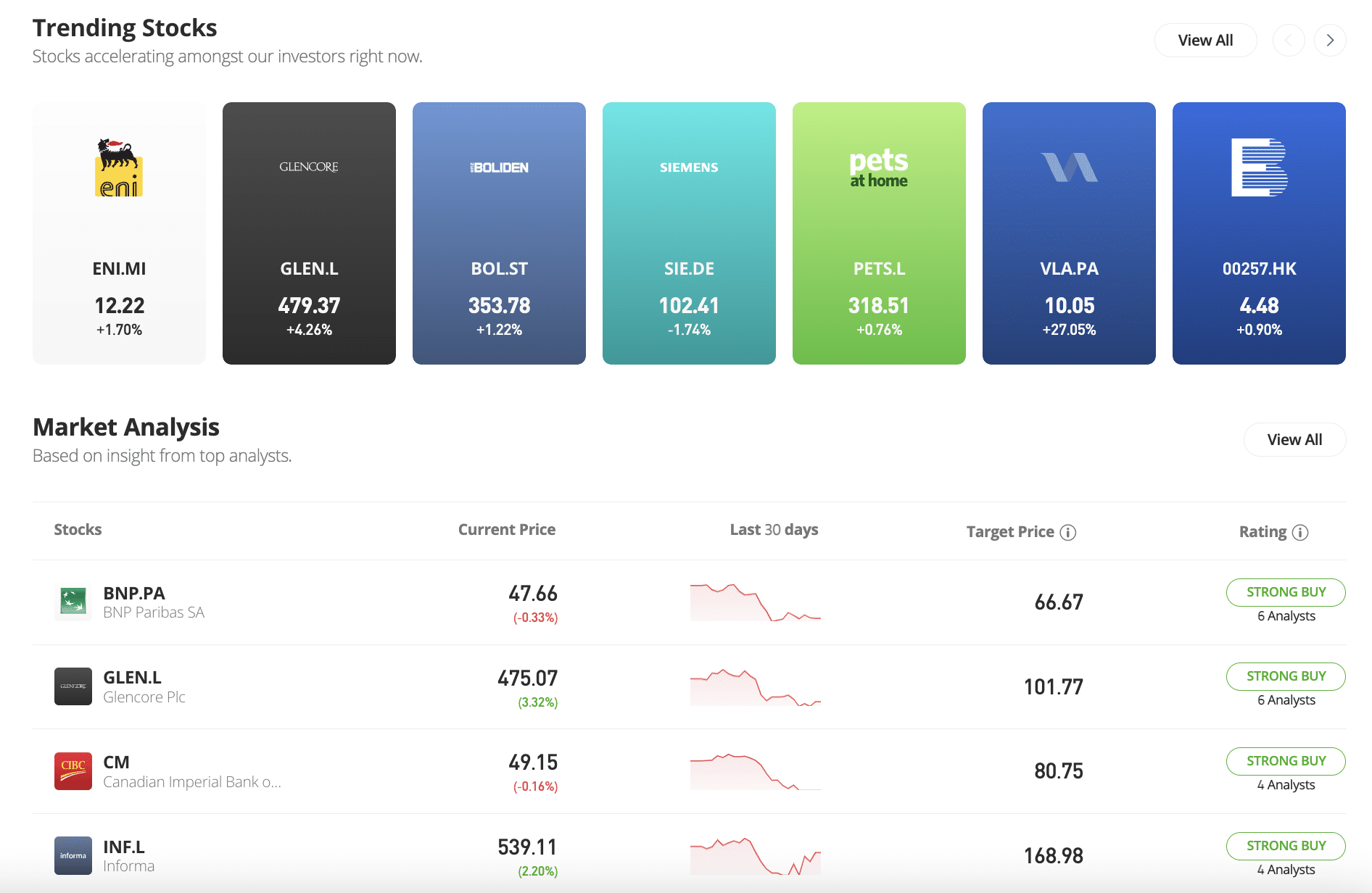 eToro prekiaujamas turtas