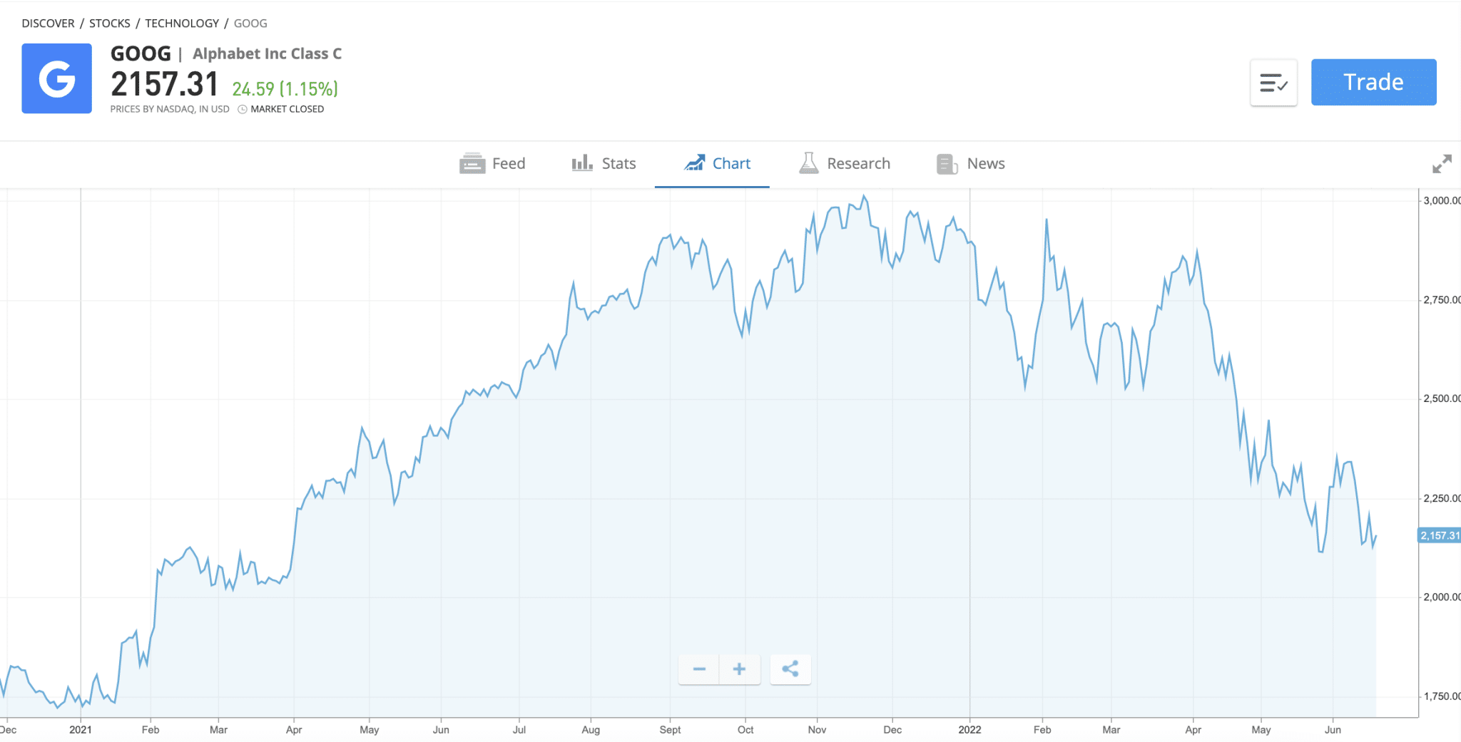 eToro mokesčiai ir komisiniai