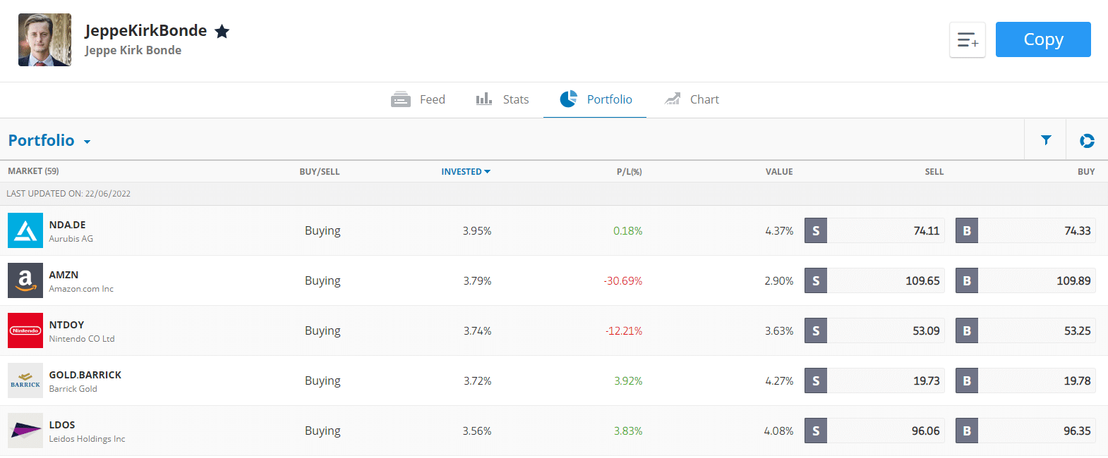 Jeppe Kirk Bonde – populiariausias eToro prekybininkas