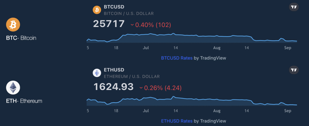 Kaip naudotis Bitcoineer?