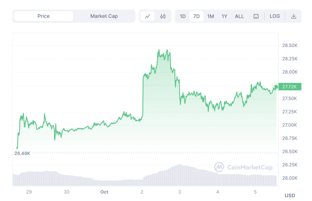 Kas yra Bitcoin kasimas? 