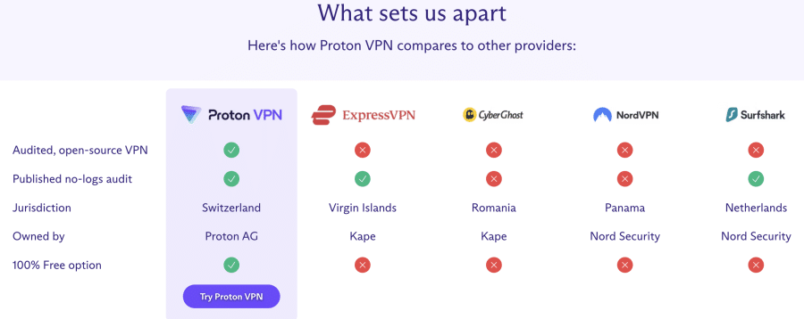 ProtonVPN – puikus nemokamas VPN su galingu šifravimu