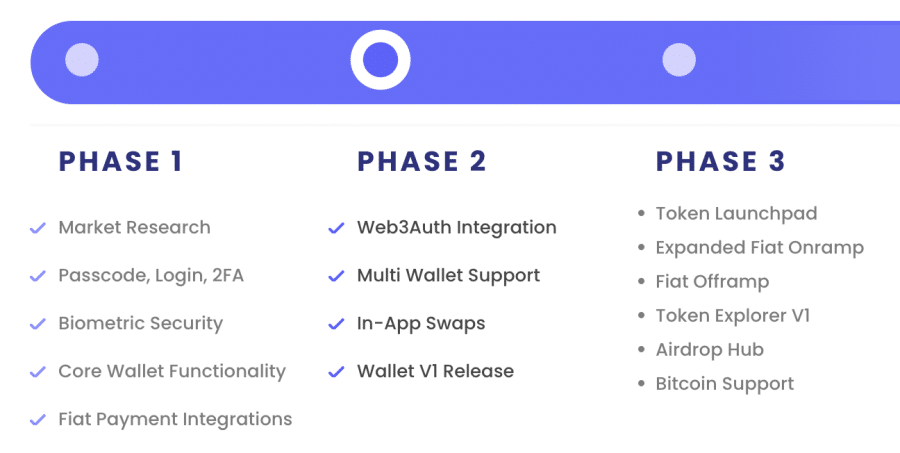 3 veiksmas: laukite Best Wallet viešo paleidimo