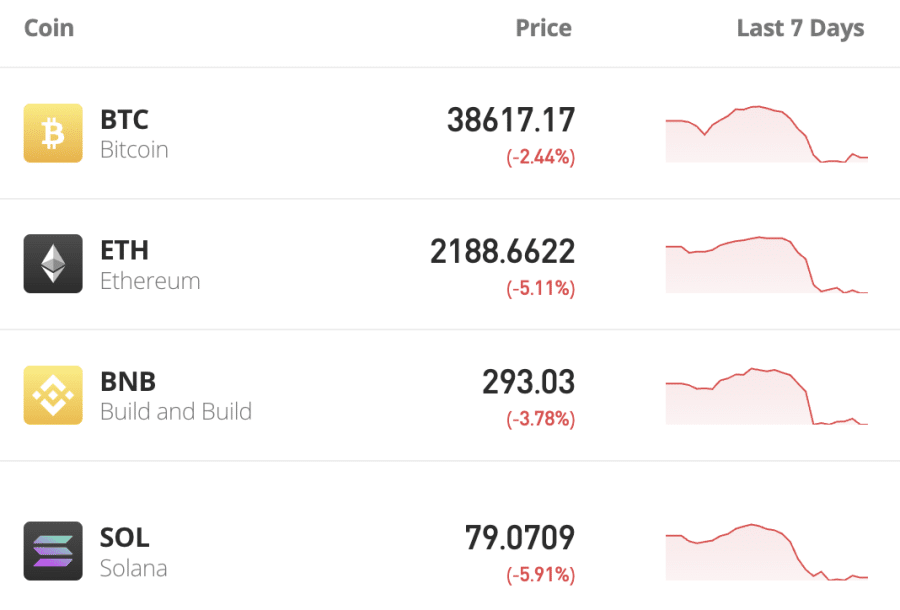 Investavimas į kriptovaliutas