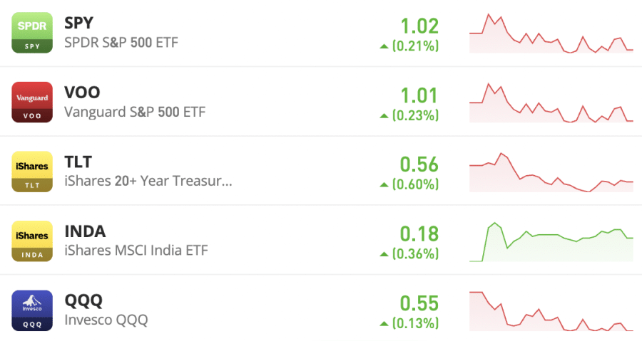 Investavimas į vertybinių popierių biržą - ETF