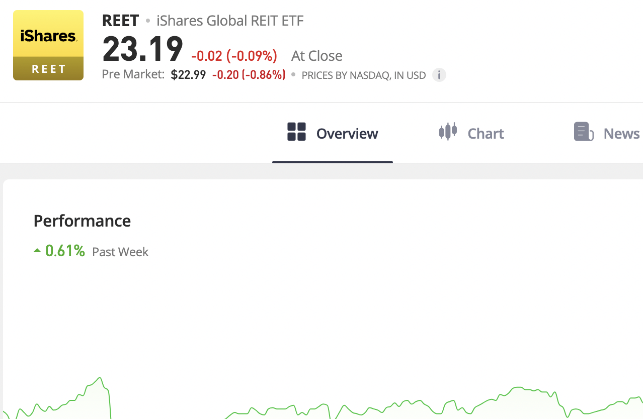 5. Investavimas į nekilnojamąjį turtą (REIT)