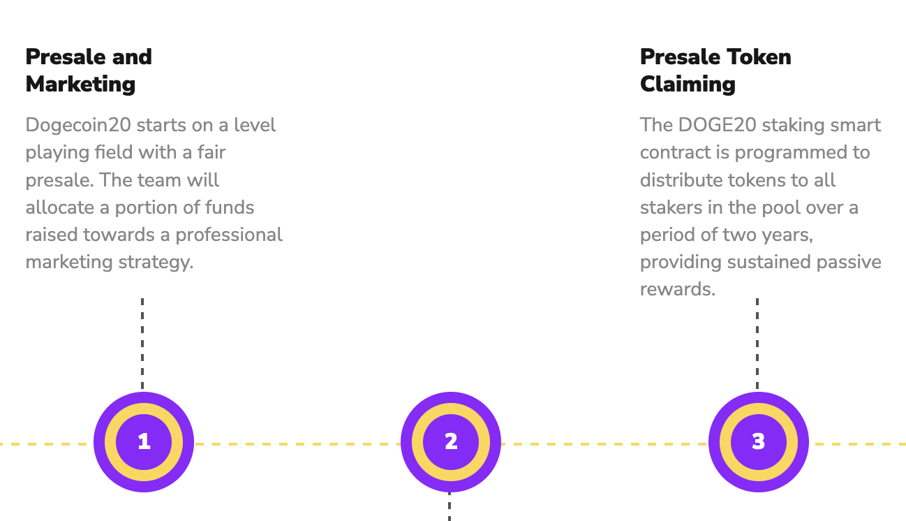 Dogecoin20 plėtros planas