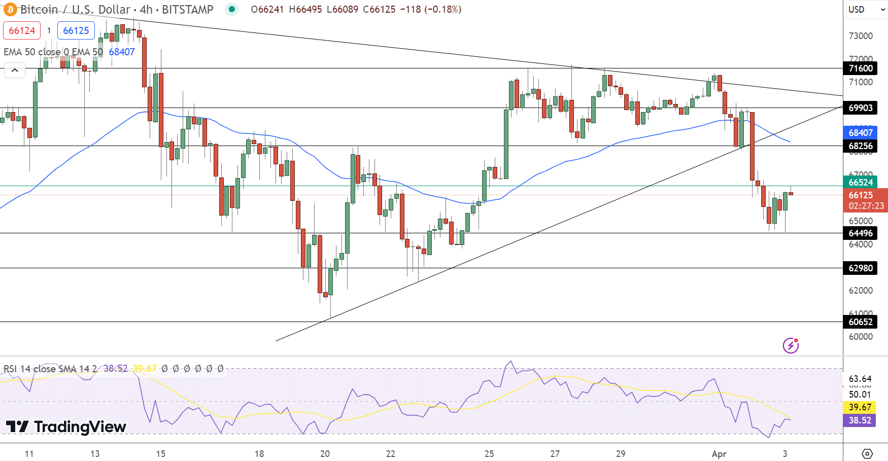 bitcoin trading view