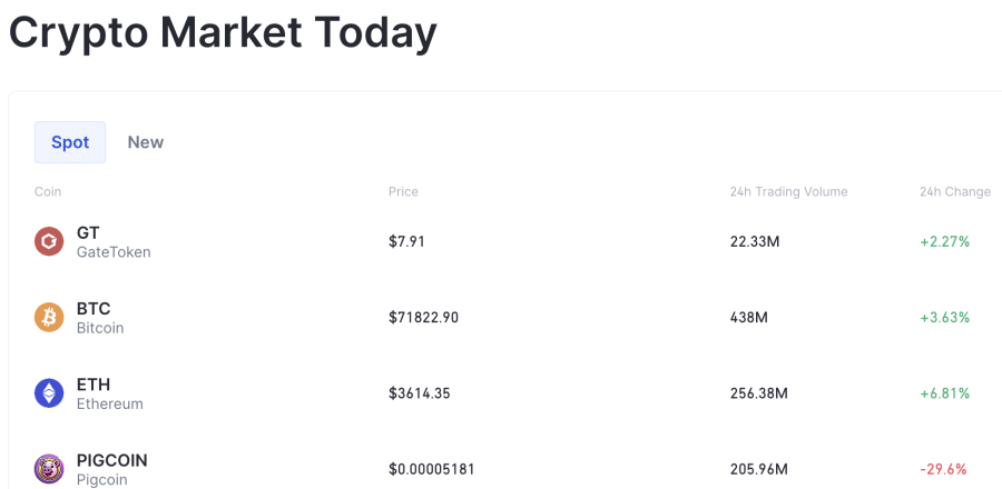 Gate.io - platforma, kuri siūlo platų kriptovaliutų, žetonų ir prekybos porų pasirinkimą