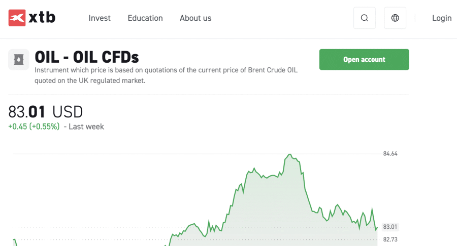 1. Investavimas į naftą su CFD