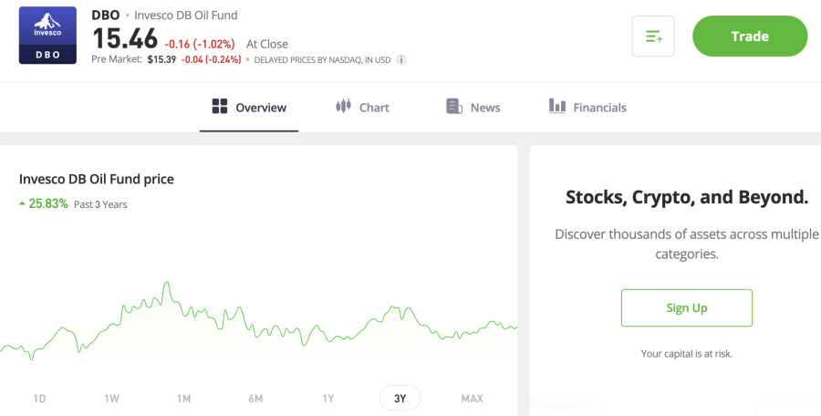 2. Naftos ETF