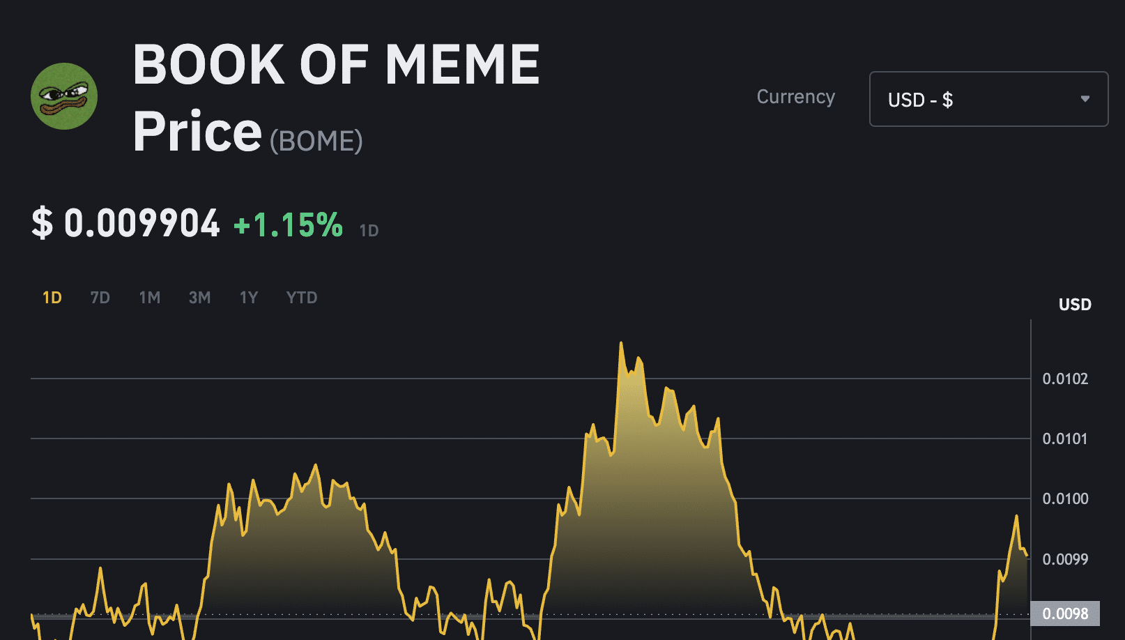 6. Book of Meme (BOME) – eksperimentinis projektas, įamžinantis memus blokų grandinėje