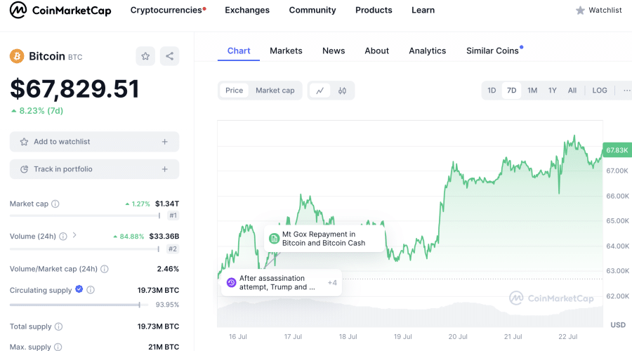 coinmarketcap