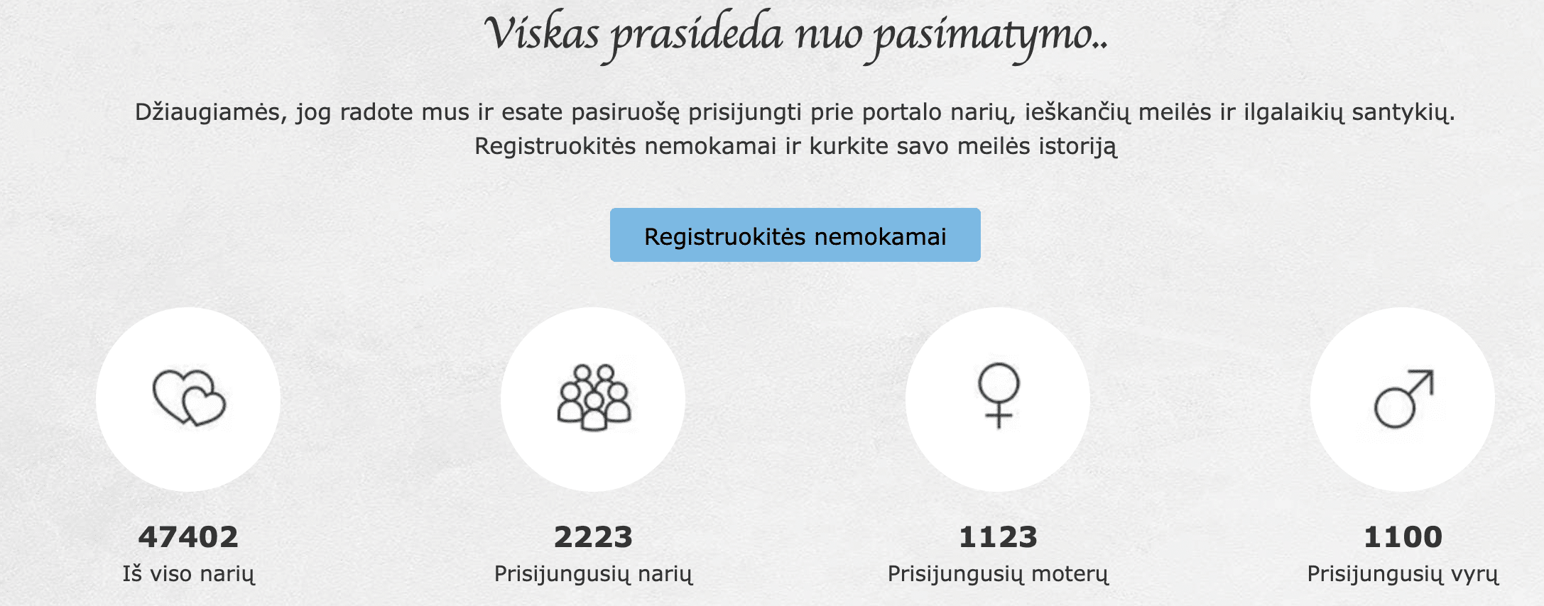 Kaip prasideda pažinčių svetainės istorijos?