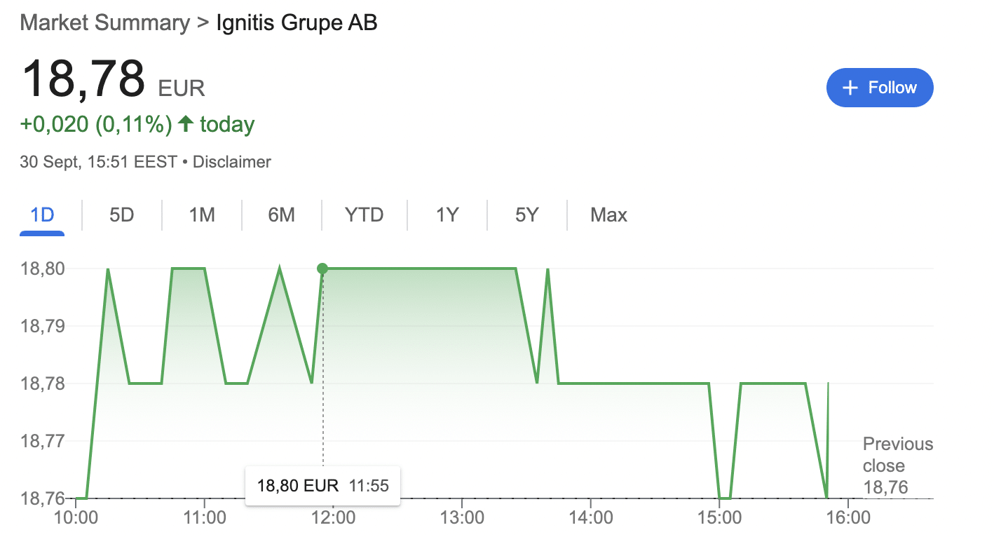 Ignitis Nasdaq akcijų veiklos analizė