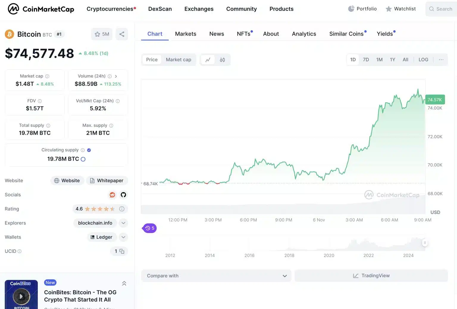 Bitcoin ir Trumpo "draugystė"