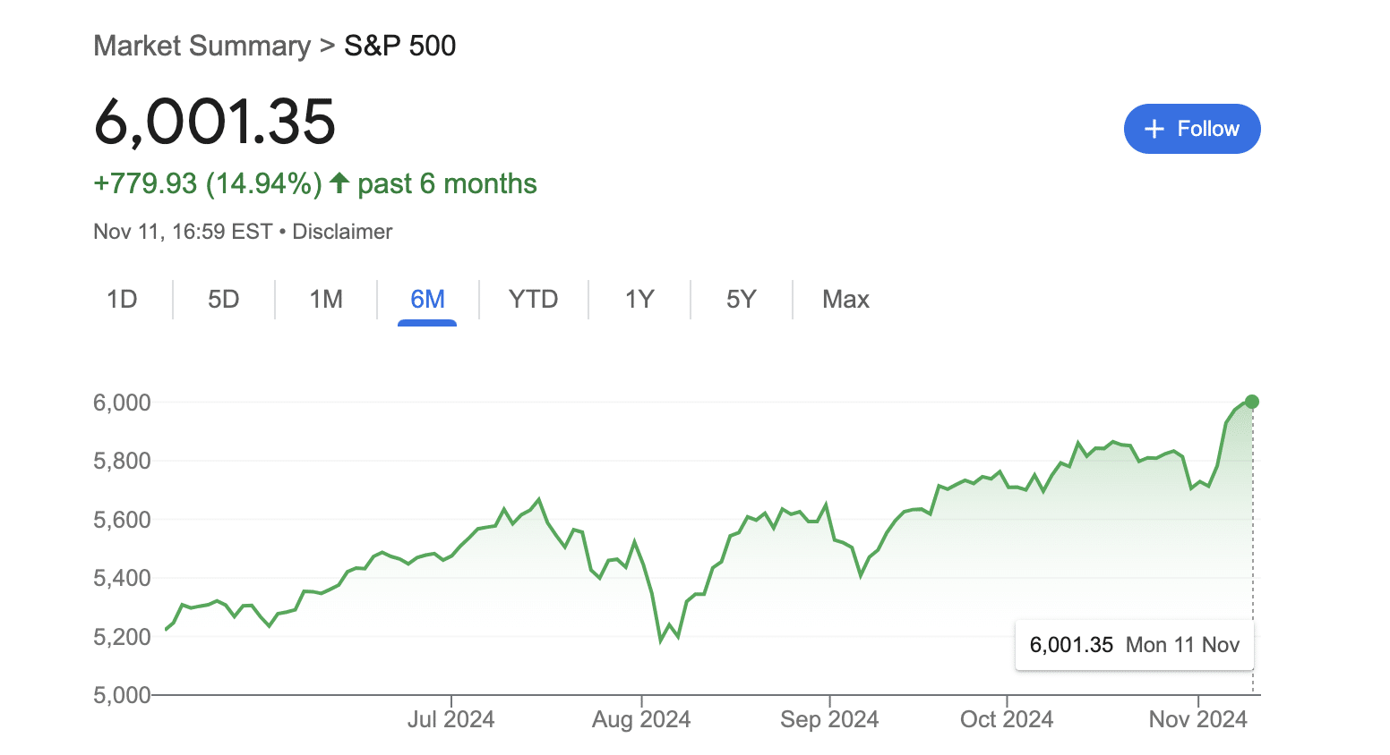 Investicijos į akcijų rinką