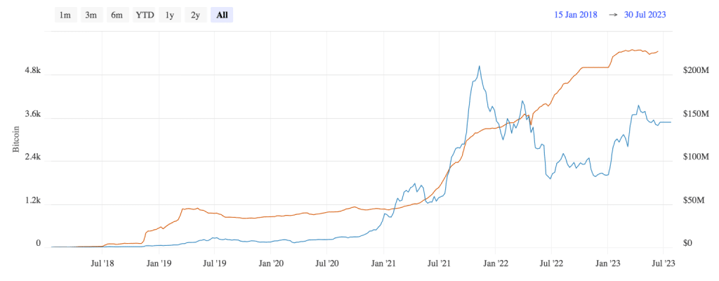 Lightning Network pārstrādājot Bitcoin diagramma