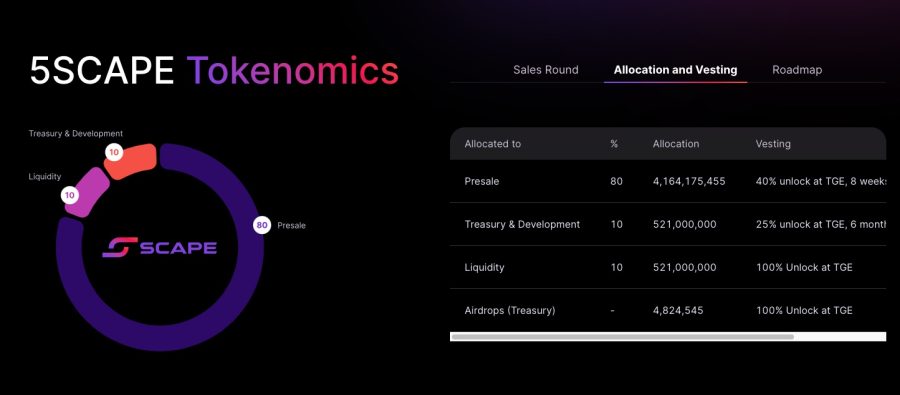 5th Scape tokenomika