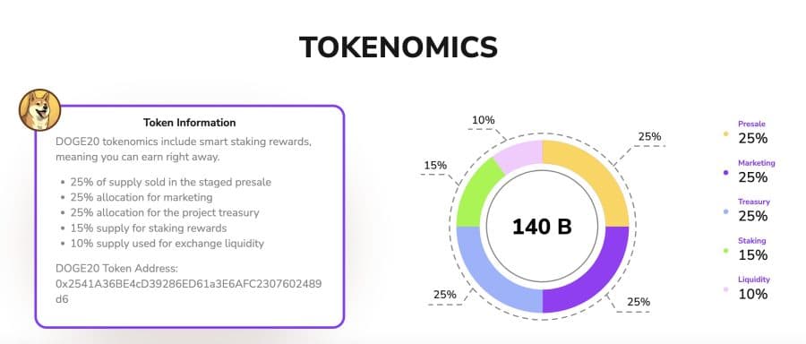 Dogecoin20 tokenomika