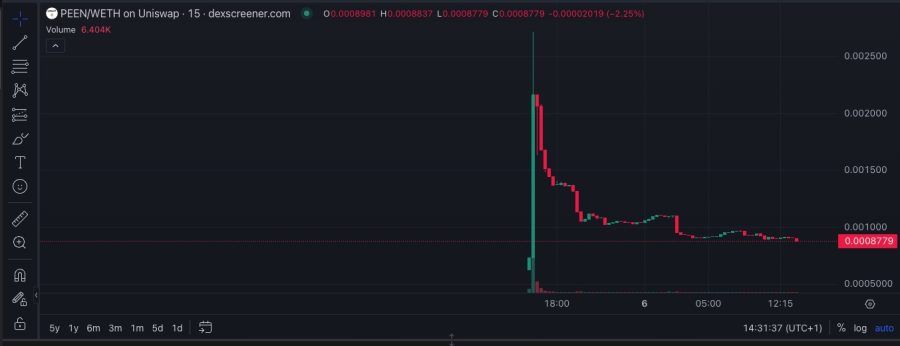 3. Solis - apmainiet USD vai WETH pret PEEN