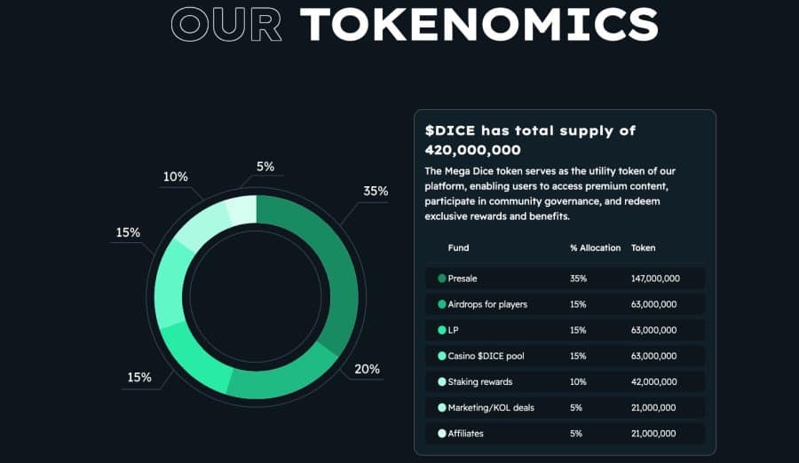 $DICE tokenomika un iepriekšpārdošana