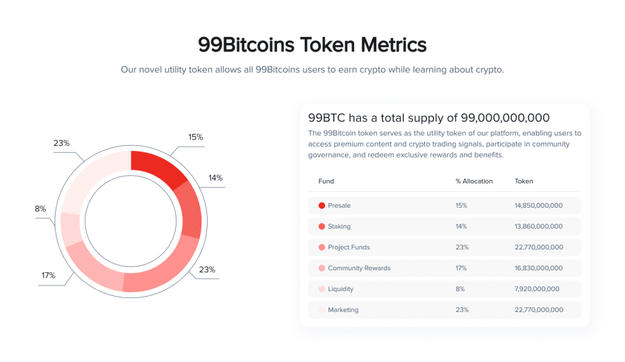 99Bitcoins - Kriptovalūtu izglītības un investīciju revolūcija Latvijā