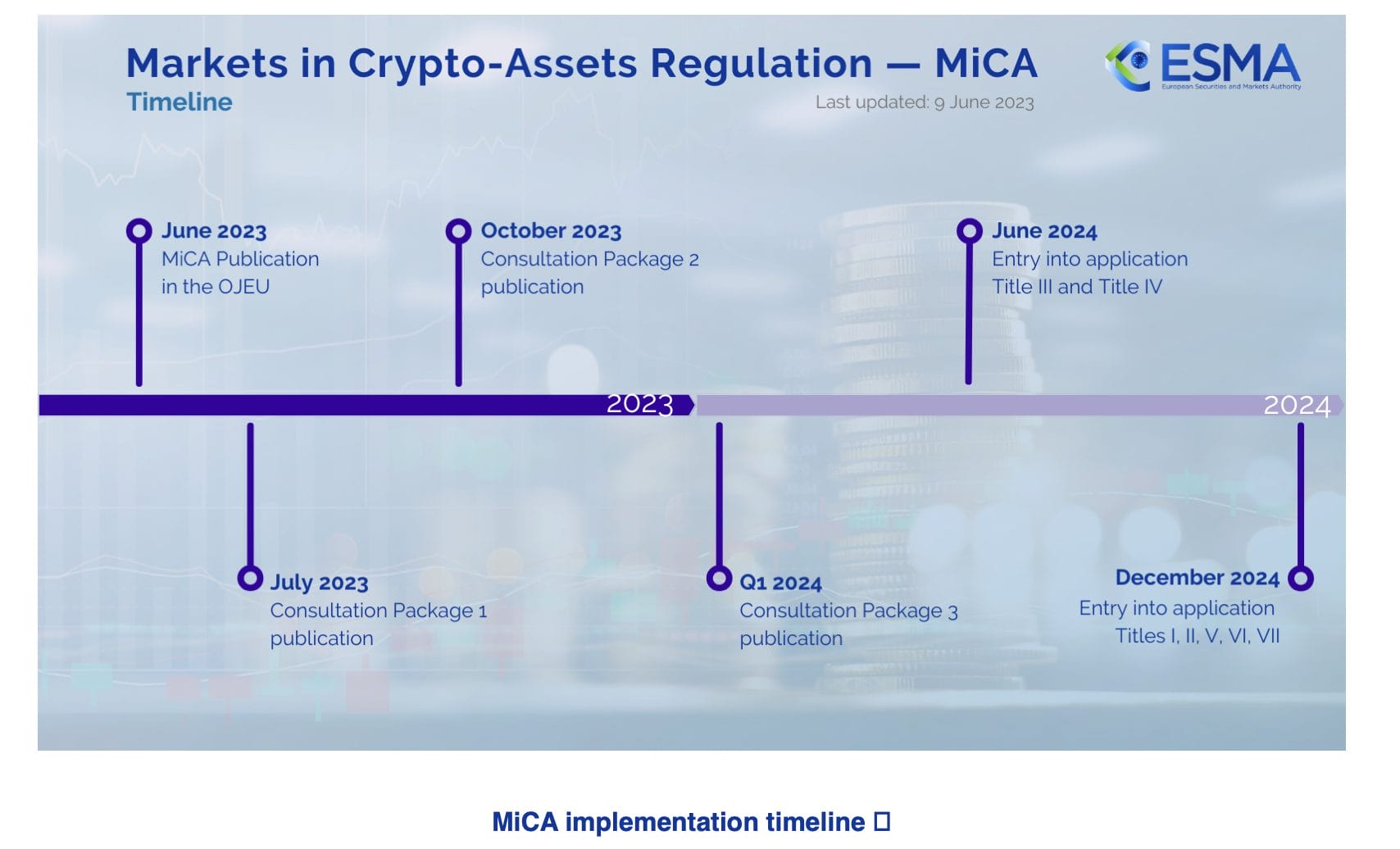 MiCA kripto aktīvu regula