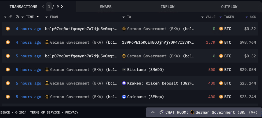 BTC pārskaitījumi no Vācijas valdībai piederoša maka