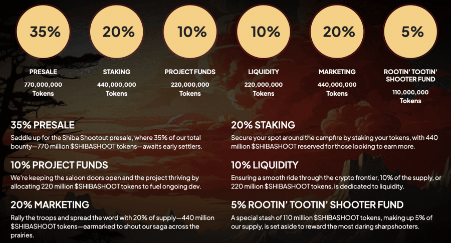 Shiba Shootout tokenomika