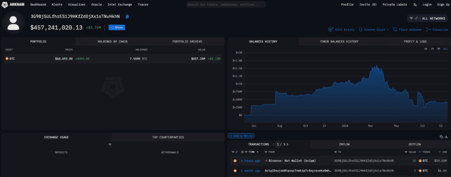 Vai Bitcoin maksimālisti “vaļi” vēlas iesaistīties mēmu monētu darbībā ar PlayDoge?