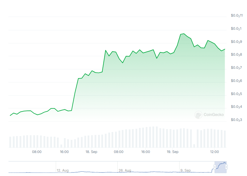 NEIRO izdara lēcienu par 1,856% 48 stundu laikā pēc Binance kotēšanas - vai Pepe Unchained var sekot šim piemēram pēc tam, kad $13.6 M tika savākti iepriekšpārdošanā