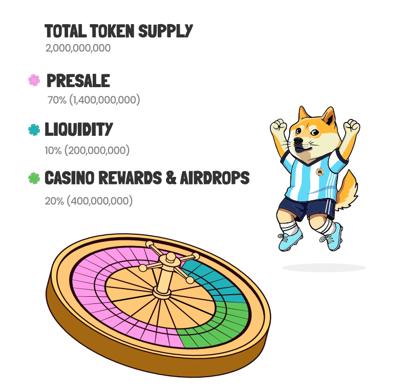 Memebet Token - ieguldiet ideālā mēmu monētu un kazino piedzīvojumu kombinācijā 2024. gadā