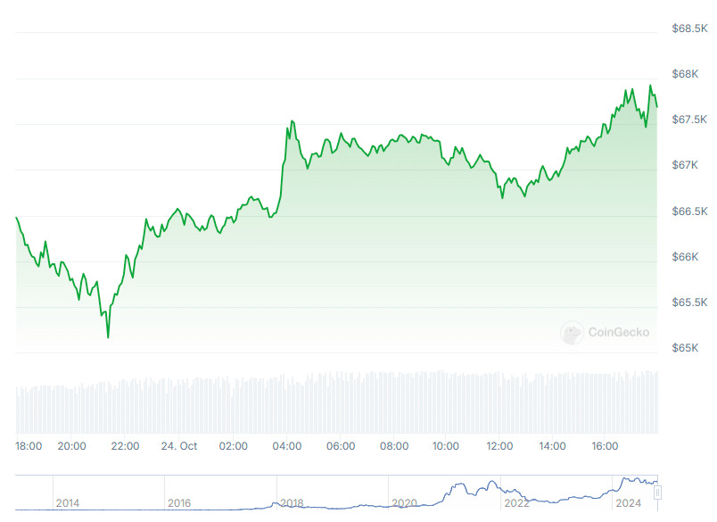 Tesla aktivitātes neietekmēja BTC cenu