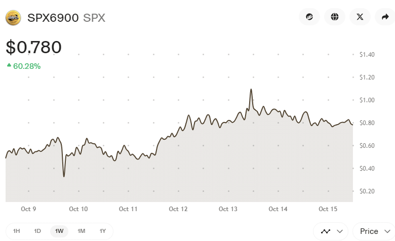 SPX6900 (SPX)