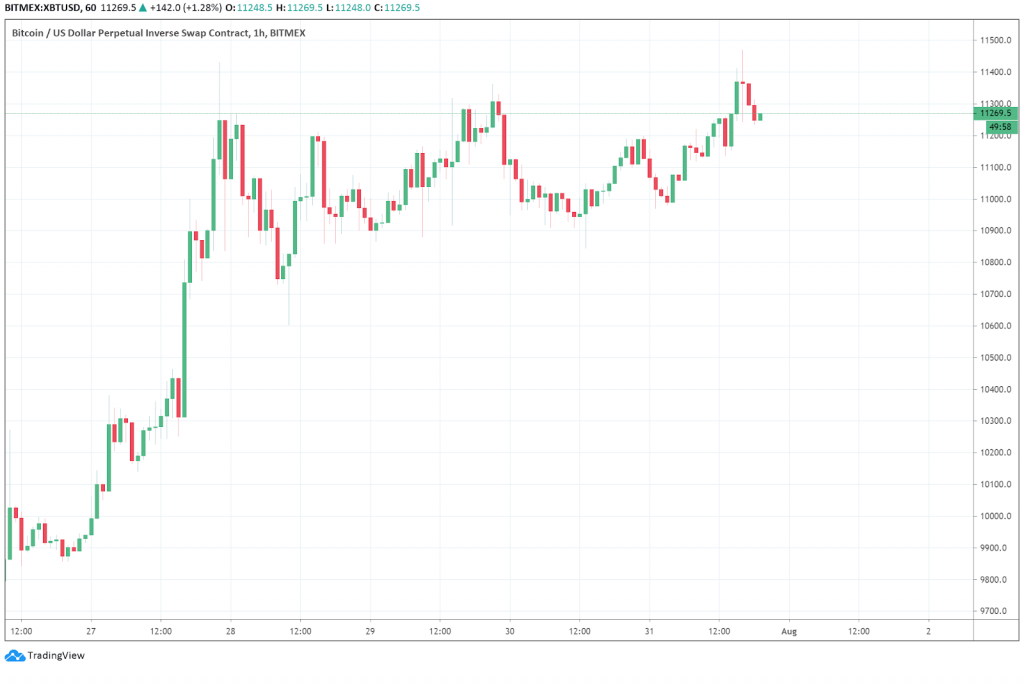 es bueno comprar bitcoin hoy