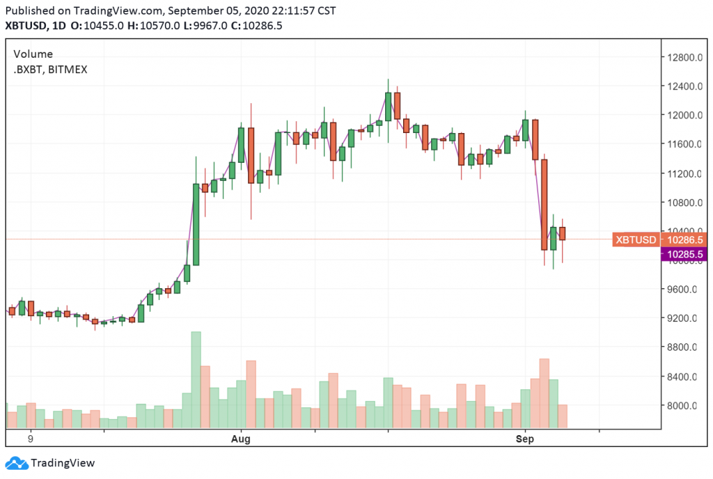 bitcoin como comprar