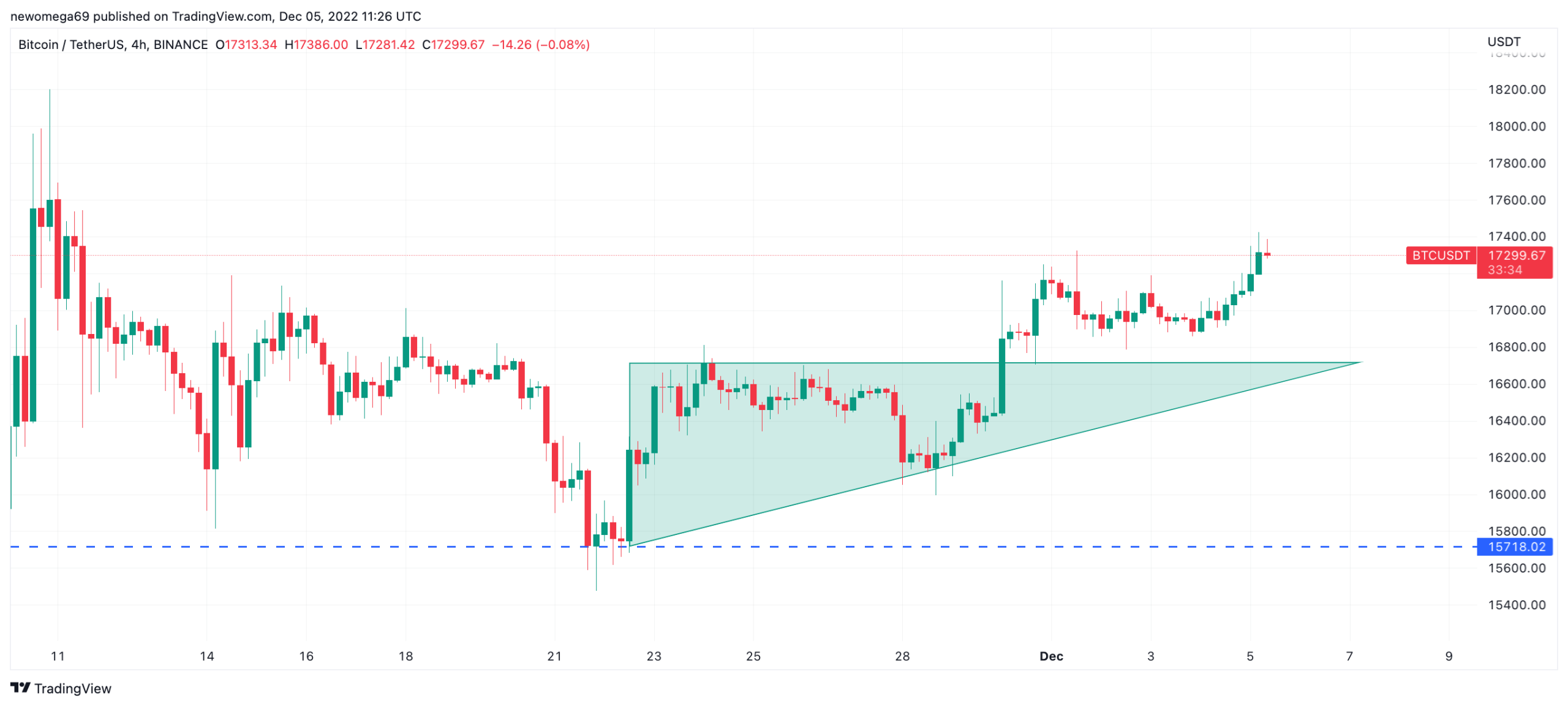 triangulo btc