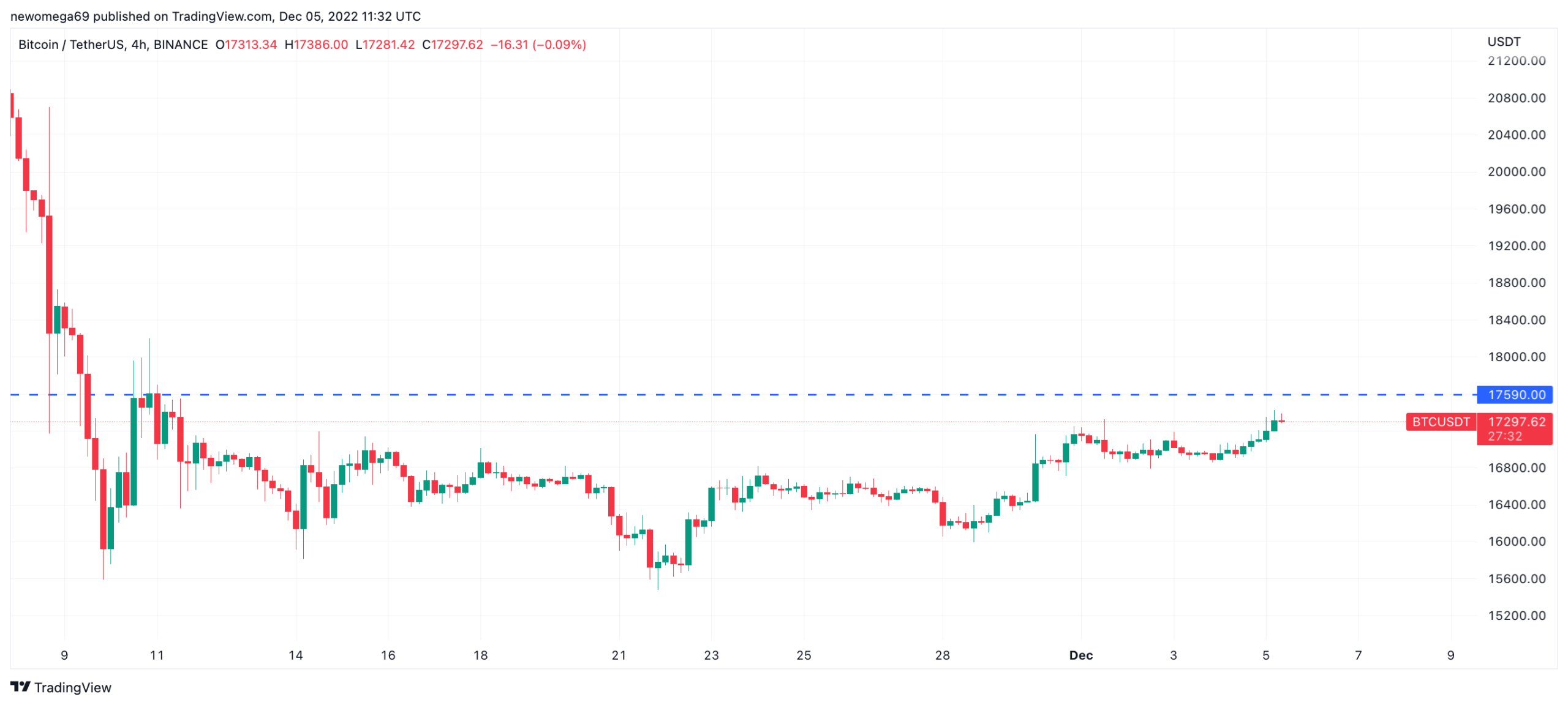 resistencia bitcoin