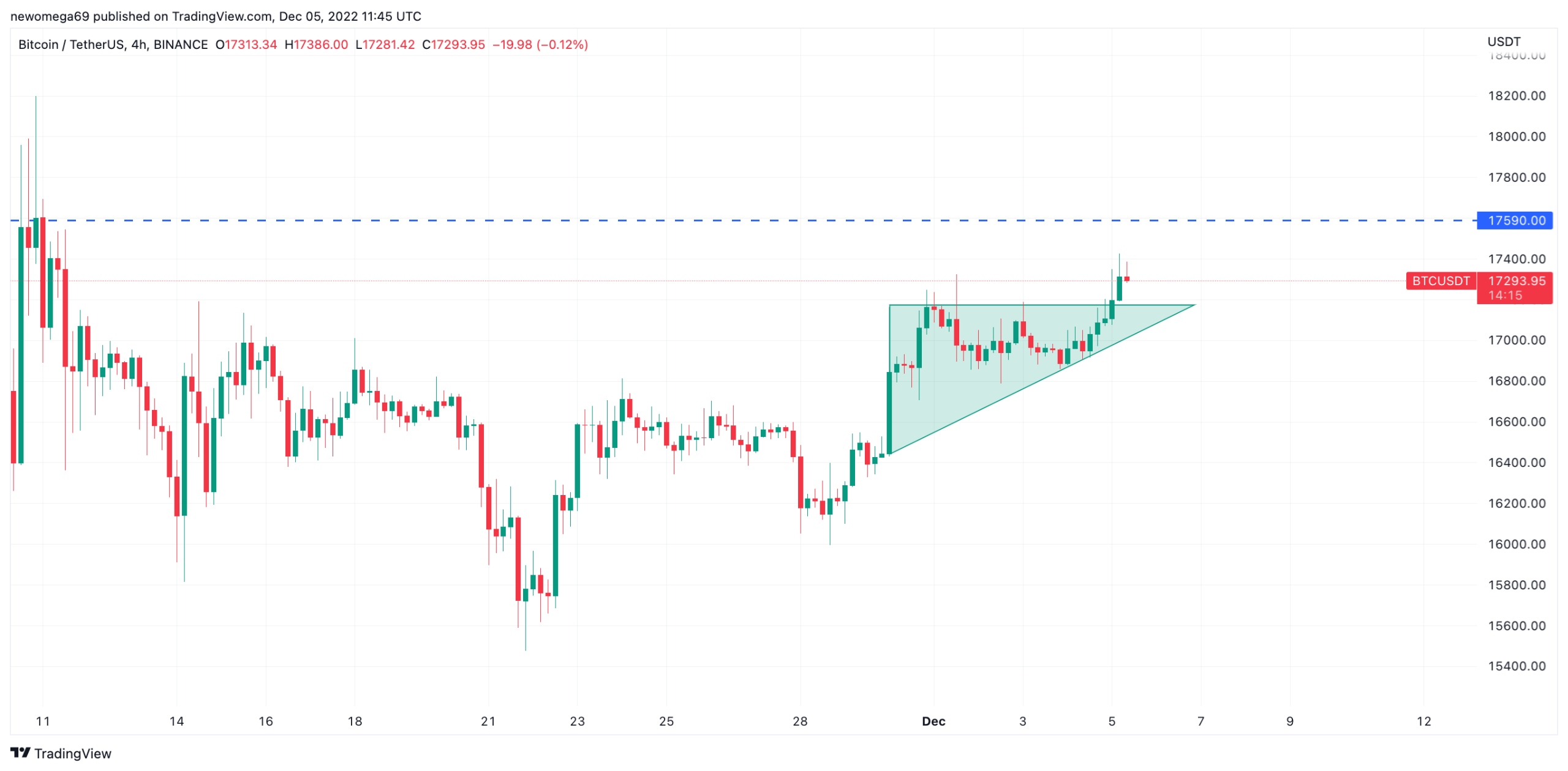 triangulacion reciente BTC